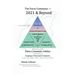 The Paros Commune - 2021 & Beyond: Paros Commune Jubilee, Imagings of Soul and Community