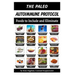The Paleo Autoimmune Protocol: Quick Reference FOOD CHART in BLACK and WHITE
