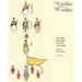 Recording State Rites in Words and Images: Uigwe of Joseon Korea