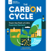 The Carbon Cycle: Track the Path of Life's Essential Element