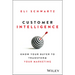 Customer Intelligence: Know Your Buyer to Transform Your Marketing