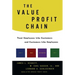 The Value Profit Chain: Treat Employees Like Customers and Customers Like Employees