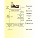 Essentials of Economic Decision Analysis for Chemical Engineering