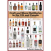 Craft and Micro Distilleries in the U.S. and Canada, 4th Edition