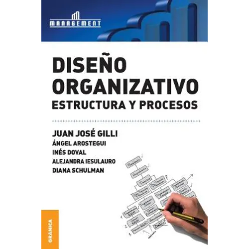 Diseño Organizativo: Estructura y procesos