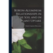 Boron-aluminum Relationships in the Soil and in Plant Uptake