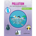 Pollution in Infographics