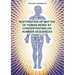 Restoration of Matter of Human Being by Concentrating on Number Sequence - Part 1