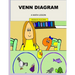 Venn Diagram: A Math Lesson