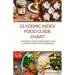 Glycemic Index Food guide chart: "Mastering the Glycemic Index: Your Ultimate Food Chart Reference"