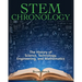 STEM Chronology: The History of Science, Technology, Engineering, and Mathematics