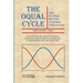 The Oqual Cycle: The 84-Year Rhythm of Human Civilization (2023)