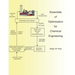 Essentials of Optimization for Chemical Engineering