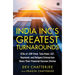 India Inc's Greatest Turnarounds