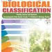Biological Classification Family, Genus and Species Encyclopedia Kids Books Grade 7 Children's Biology Books