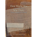 30 DIVISION 90 Infantry Brigade Royal Scots Fusiliers 2nd Battalion: 1 January 1916 - 31 March 1918 (First World War, War Diary, WO95/2340/1)