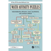 Math Affinity Puzzles