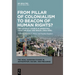 From Pillar of Colonialism to Beacon of Human Rights?: The Catholic Church in Argentina, Chile, Uruguay and Brazil (1964-1990)