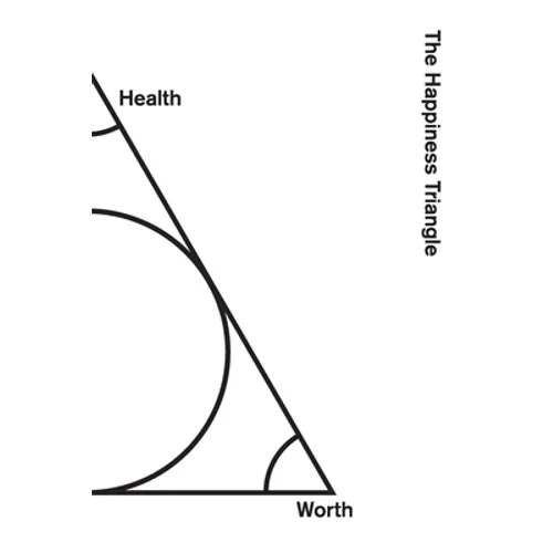 The Happiness Triangle