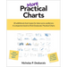 More Practical Charts