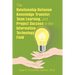 The Relationship Between Knowledge Transfer, Team Learning, and Project Success in the Information Technology Field