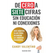 De cero a siete cifras sin educación ni conexiones: Seis hábitos clave para alcanzar la libertad financiera