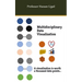 Multidisciplinary Data Visualization