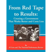 From Red Tape to Results: Creating a Government That Works Better and Costs Less
