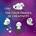The Four Phases of Creativity: A Path to Unleashing the Natural Flow of Your Creativity