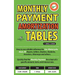 Monthly Payment Amortization Tables for Small Loans: Simple and easy to use reference for car and home buyers and sellers, students, investors, car de