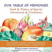 Our Table of Memories: Food & Poetry of Spirit, Homeland & Tradition. a Collaborative Project with the Stories of Arrival: Youth Voices Poetry Project