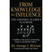 From Knowledge to Influence: The Credible Leader's Playbook