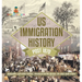 US Immigration History Post 1870 - Demography & Settlement for Kids Timelines of History for Kids 6th Grade Social Studies