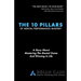 The 10 Pillars of Mental Performance Mastery