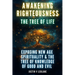 Awakening Righteousness - The Tree Of Life: Exposing New Age Spirituality & The Tree Of Knowledge Of Good And Evil