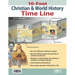 10-Foot Christian & World History Time Line