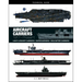Aircraft Carriers: 1917-Present