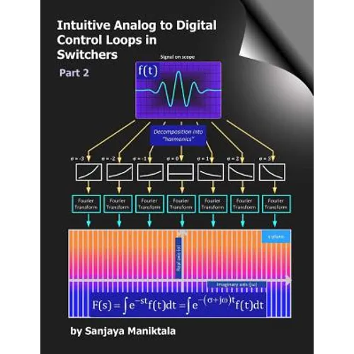 Intuitive Analog to Digital Control Loops in Switchers: Part 2