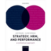 Strategy, Hrm, and Performance: A Contextual Approach