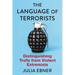 The Language of Terrorists: Distinguishing Trolls from Violent Extremists