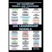 100 Leadership Models and Strategies for Effective Decision-Making for Organizational Success: Empowering Your Leadership, 100 Proven Strategies and M
