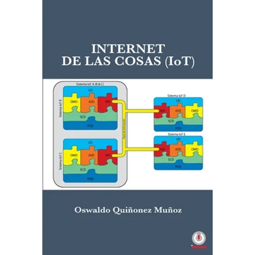 Internet de las Cosas (IoT)