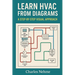 Learn HVAC from Diagrams: A Step-by-Step Visual Approach