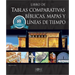 Libro de Tablas Comparativas Bíblicas, Mapas Y Líneas de Tiempo, Edición del Décimo Aniversario