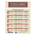 Charts for Beginning Greek Grammar and Syntax: A Quick Reference Guide to Beginning with New Testament Greek