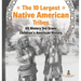 The 10 Largest Native American Tribes - US History 3rd Grade Children's American History