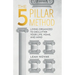 The 5 Pillar Method: Living Organized To Declutter Your Life, Home, And Mind