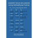 Sanskrit Noun declension using Ashtadhyayi Sutras