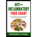 Anti-Inflammatory Food Chart: Harnessing Nature's Remedies: A Holistic Approach to Reducing Inflammation Through Food Choices