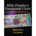 Bible Prophecy Panoramic Chart: God's Purposes through the Ages